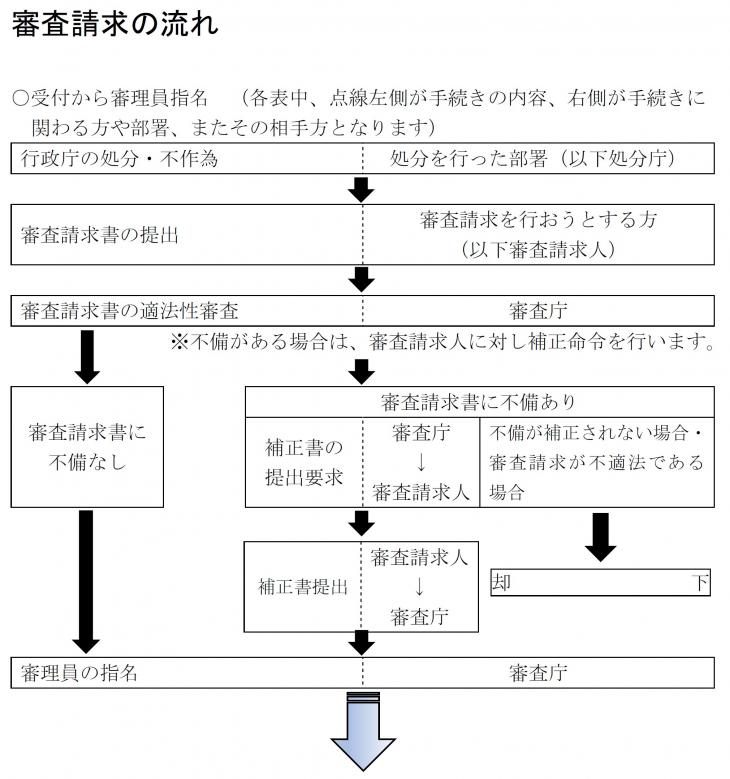 流れ1