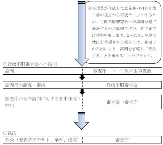 流れ3