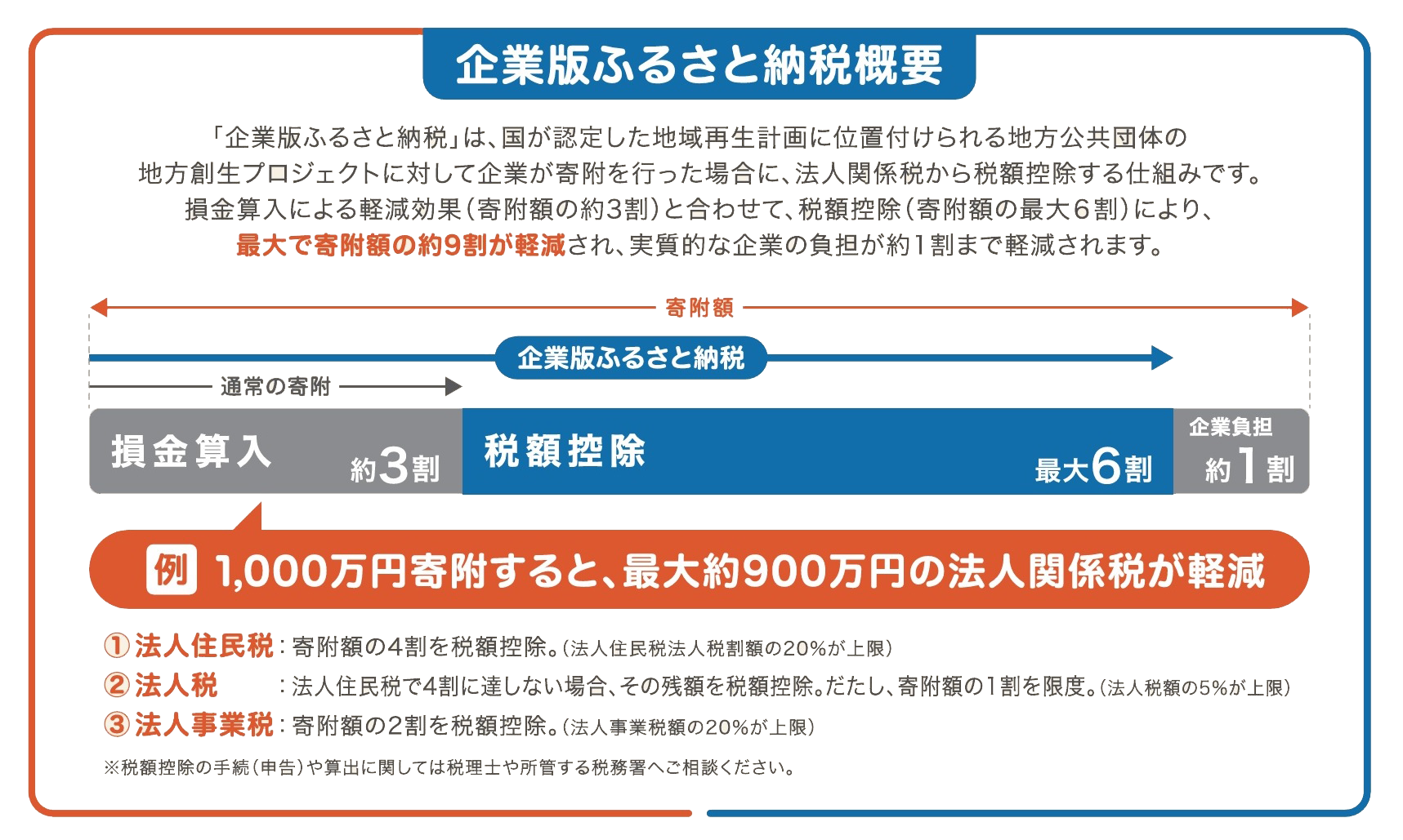 控除額イメージ