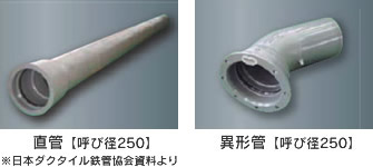 日本ダクタイル鉄管協会資料の水道管写真