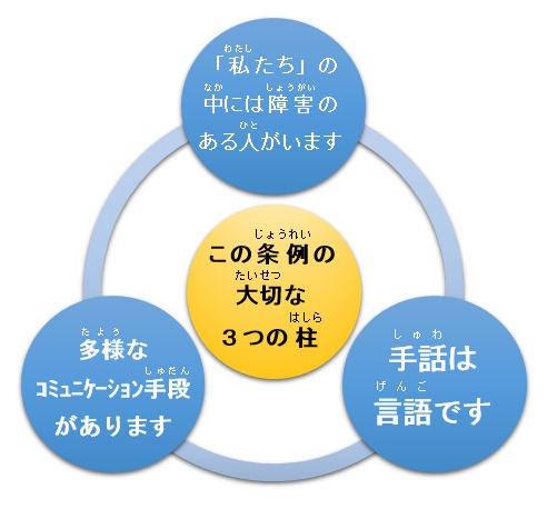 この条例の大切な3つの柱