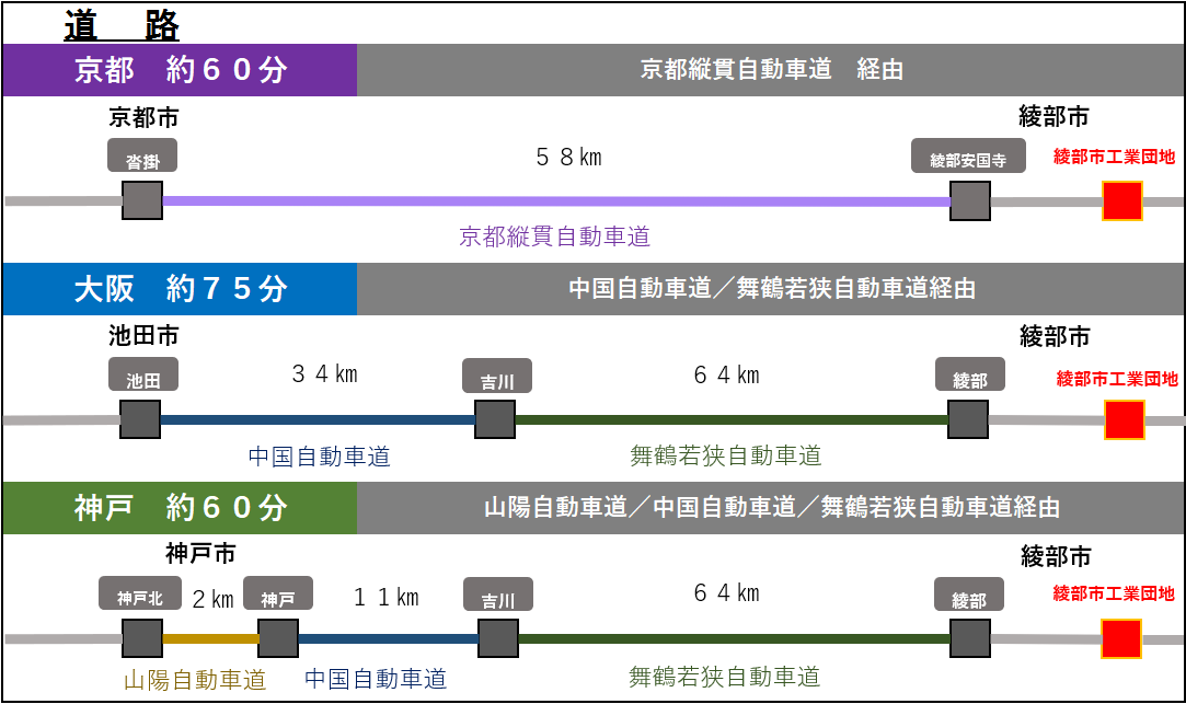 道路アクセス