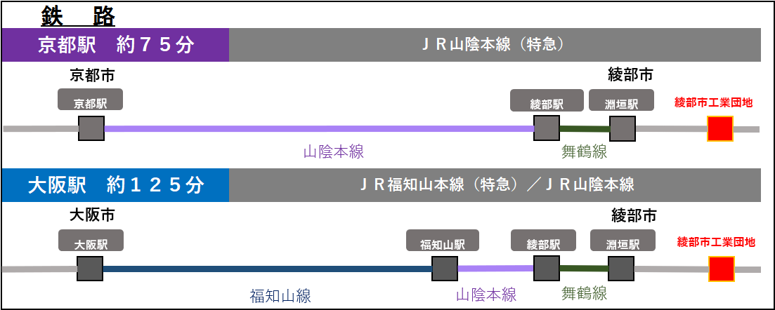 鉄道アクセス