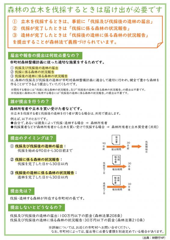 伐採届出のフロー図