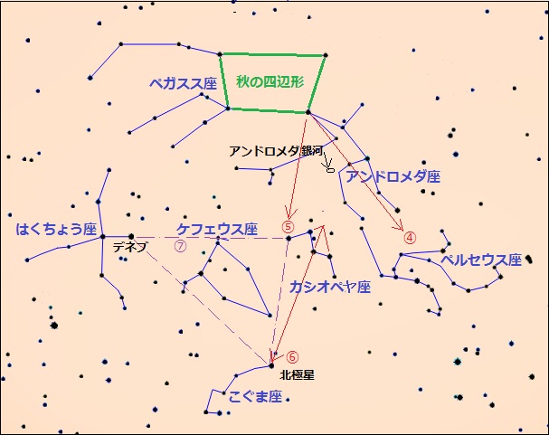 秋の星座説明図（北）