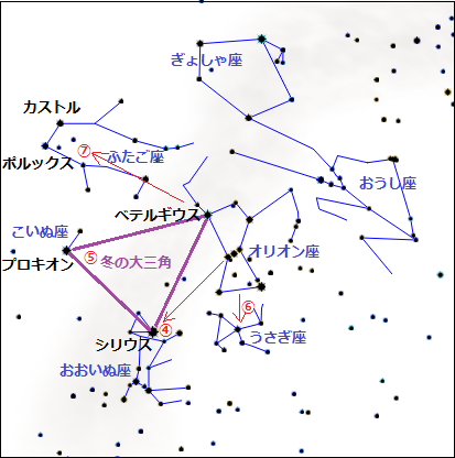 冬の星座（大三角）