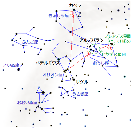 冬の星座（おうし、ぎょしゃ）