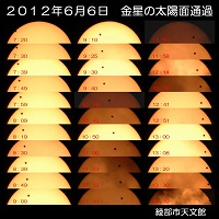 金星の太陽面通過_10分間隔(2012年6月6日)	