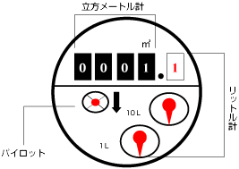 メーターの詳細画像