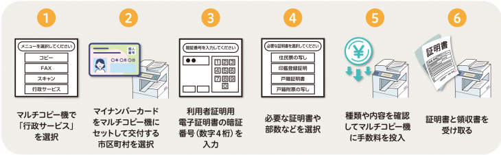 マルチコピーの操作方法