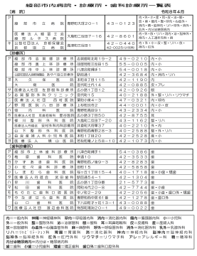 令和8年度市内病院・診療所・歯科診療所一覧表