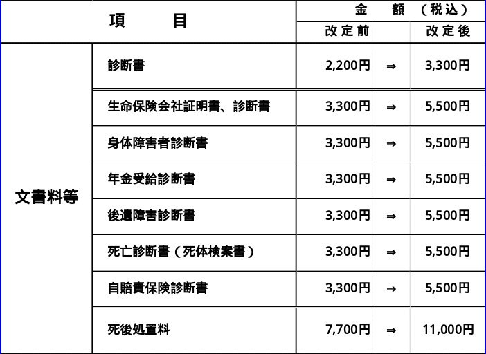 文書料等
