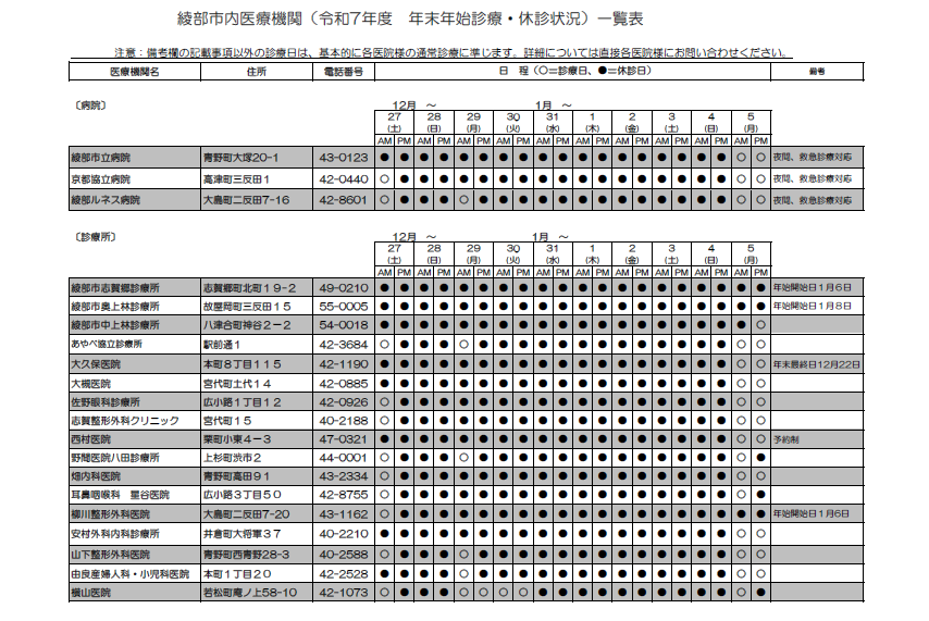 年末年始診療休診状況（医科）
