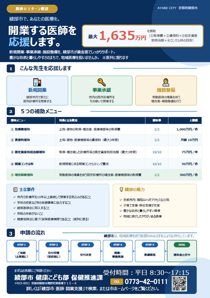 開業する医師を応援しますチラ