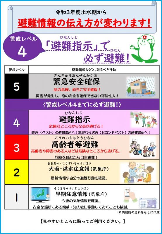 避難情報の変更